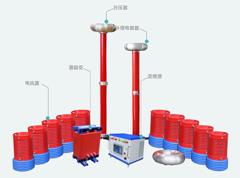 ZXBP(f)-270kVA/270kV 串联谐振装置