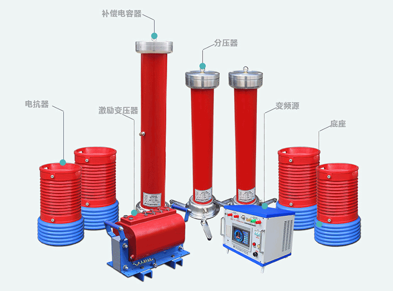 图2：ZXBP(f)-216kVA/108kV 串联谐振产品介绍