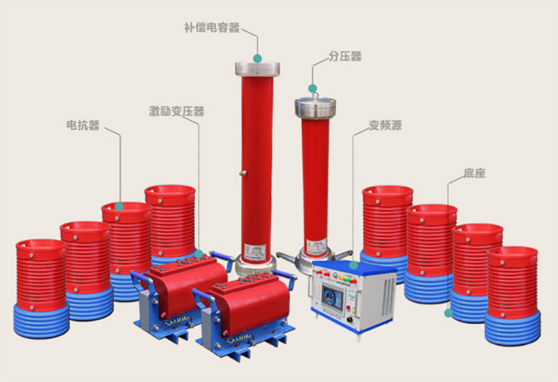 图2：ZXBP(f)-270kVA/108kV 串联谐振试验装置