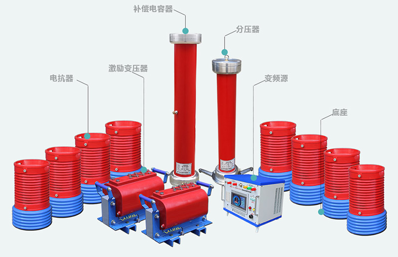 图2：ZXBP(f)-270kVA/108kV 串联谐振试验装置产品组成