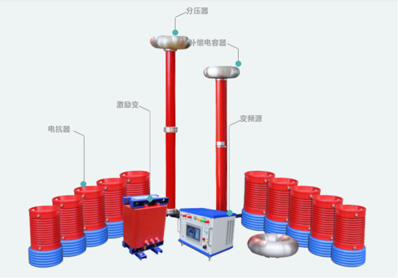 图2：ZXBP(f)-270kVA/270kV 串联谐振试验装置产品组成