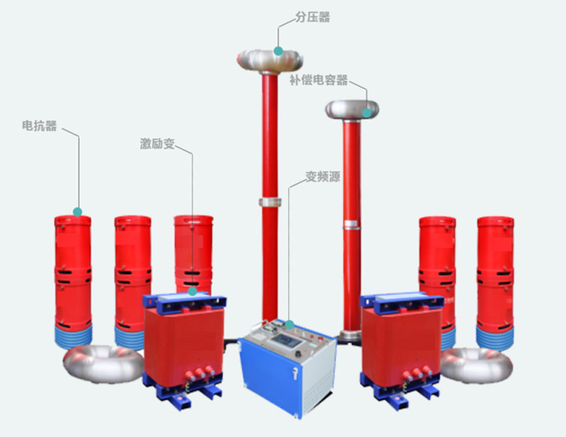 图2：ZXBP(f)-540kVA/270kV串联谐振试验装置产品组成