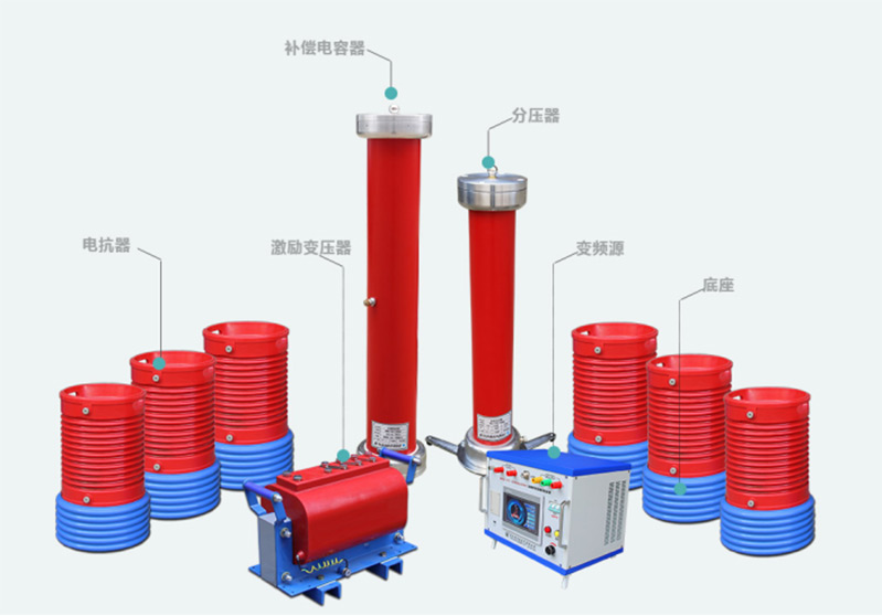 图2：ZXBP（f）-324kVA/108kV串联谐振装置产品组成