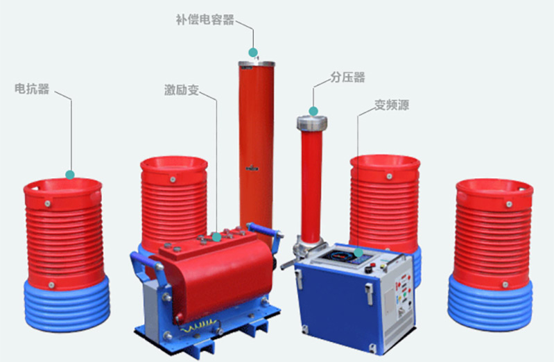 图2：ZXBP(f)-162kVA/108kV 串联谐振试验装置