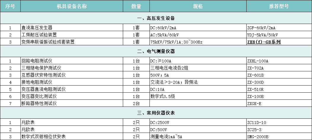 10kV变电站高压电气试验设备清单.png