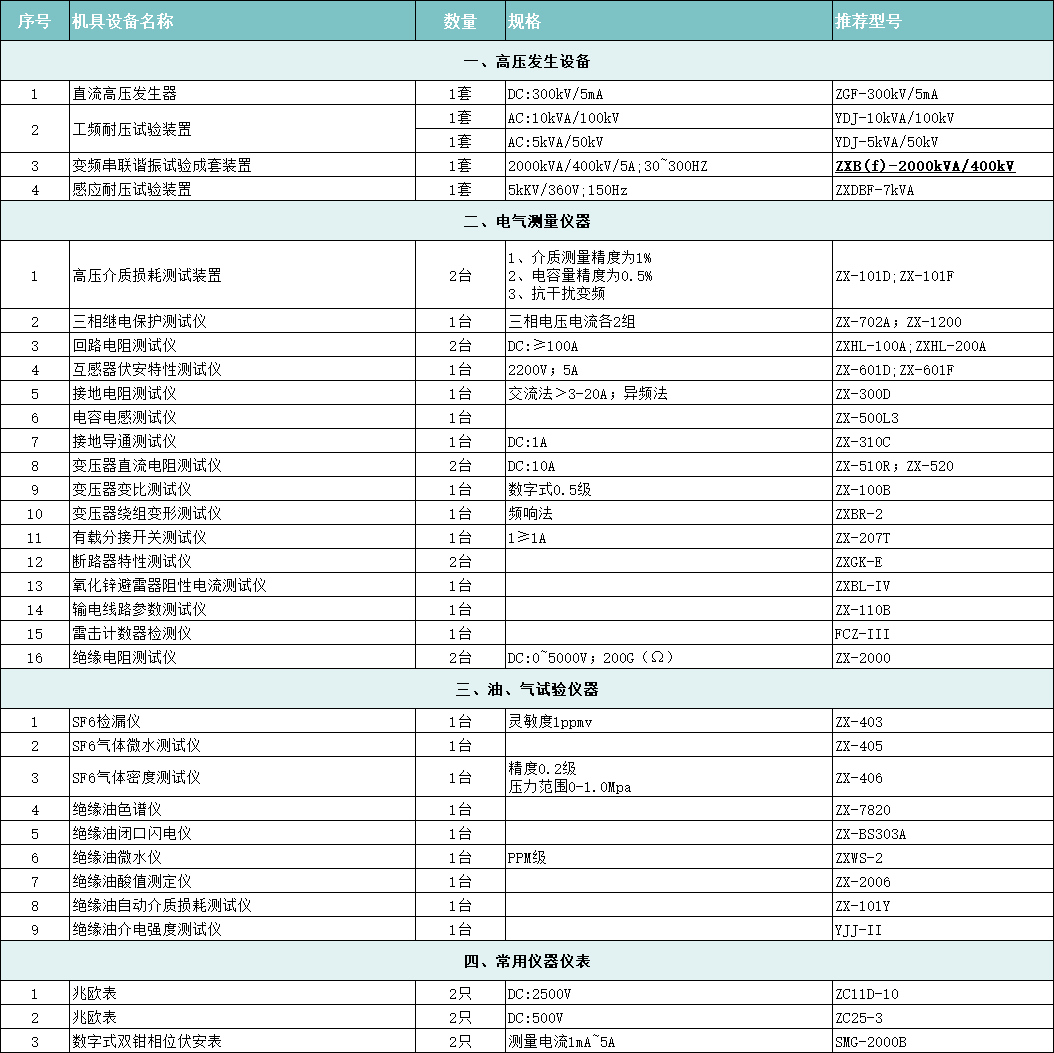 220kV变电站高压电气试验设备清单.png