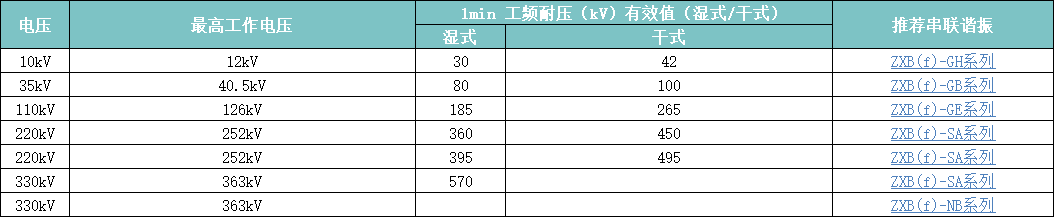 互感器交流耐压装置PTCT.png