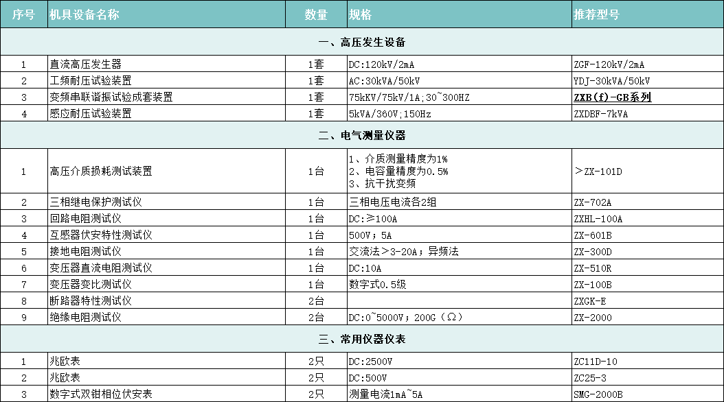 35kV变电站高压电气试验设备清单.png