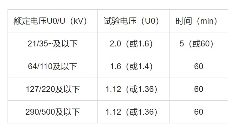 耐压标准2.jpg